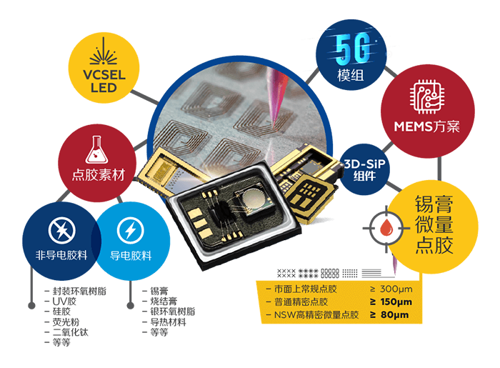 精密点胶解决方案